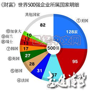 日本企業(yè)怕的不是中國的世界500強(qiáng)