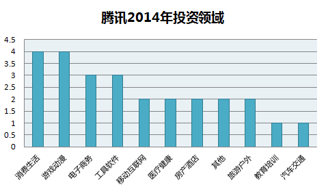 配圖- 騰訊產(chǎn)業(yè)共同基金2014.png