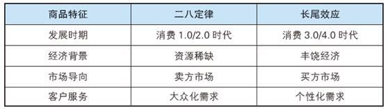 華紅兵：揭秘用戶消費(fèi)習(xí)慣的三大特征