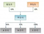 高金平：重組方案不同 稅收負(fù)擔(dān)各異