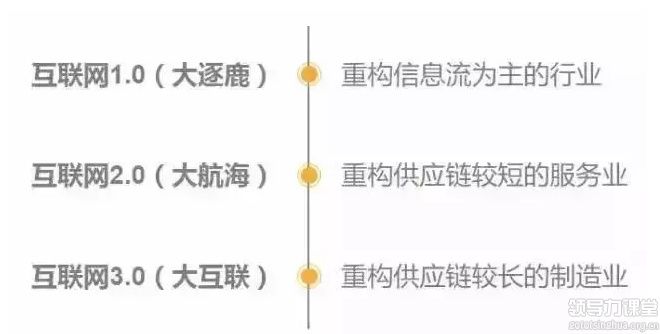 你走在時(shí)代前沿了嗎？制造業(yè)企業(yè)未來(lái)的8個(gè)商業(yè)模式