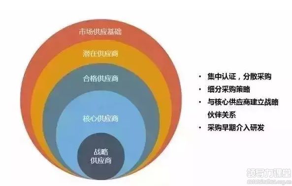 你走在時(shí)代前沿了嗎？制造業(yè)企業(yè)未來(lái)的8個(gè)商業(yè)模式