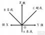 知識型員工的行為動力結(jié)構(gòu)與激勵策略