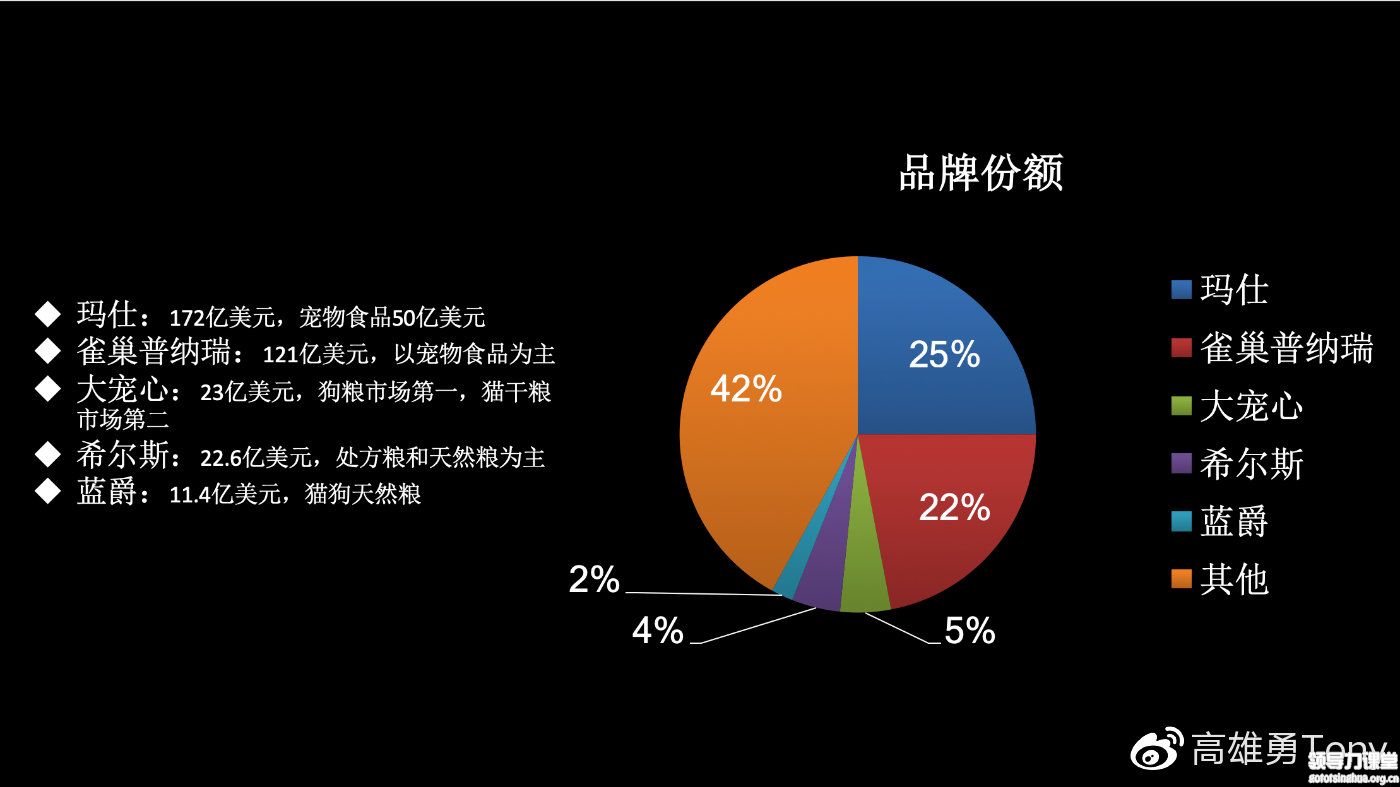 海外品牌占比情況