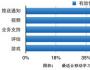 玩轉移動學習的4D法則