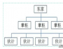 鄭指梁 | 喬家大院的“身股”激勵五步法 