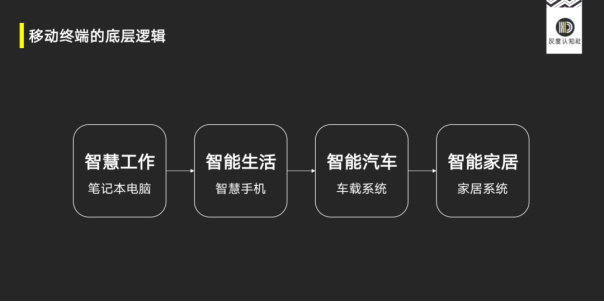 【傳播稿】灰度認(rèn)知社曹升：戰(zhàn)略性商機(jī)的底層邏輯 20210622884.png