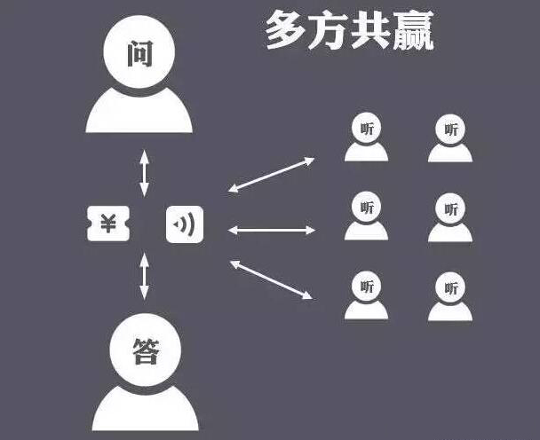 清華教授朱巖：社交網(wǎng)絡(luò)時(shí)代，知識從精英走向民眾