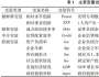 地方政府債務(wù)、銀行信貸配置與制造業(yè)創(chuàng)新