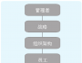 馬成功：管理者應(yīng)學(xué)會(huì)這5種思維提升管理優(yōu)勢