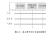 王占剛：華為“鐵三角”是如何運作的？