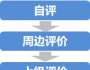 寶洪江：年度績效評(píng)估的流程