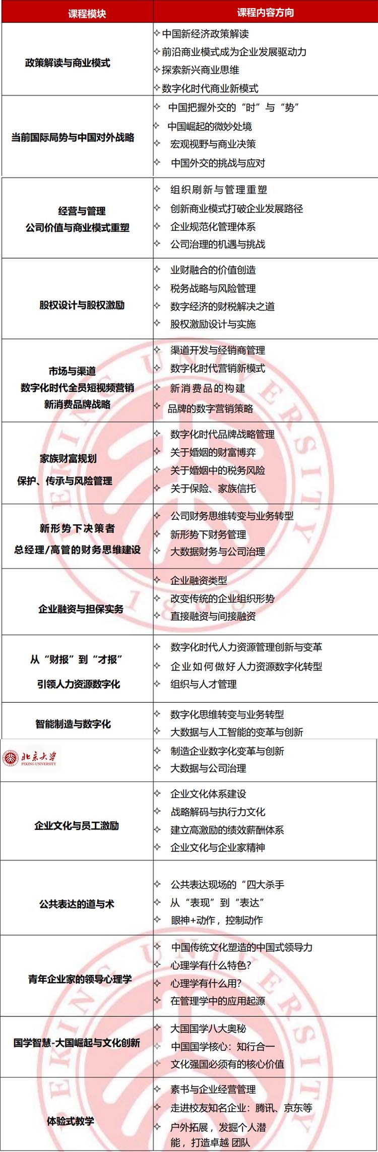 北京大學(xué)青年企業(yè)家高級(jí)研修班